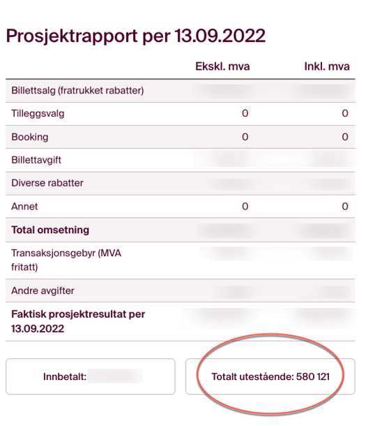 prosjektrapport utestående