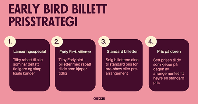 Følg disse fire steg når du planlegger din early bird billett prisstrategi