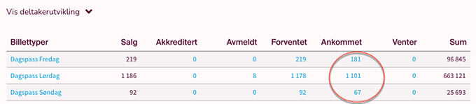 Innsjekk-skanner-navneskilt