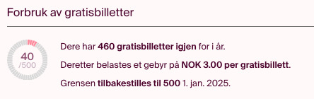 gratis-kvote