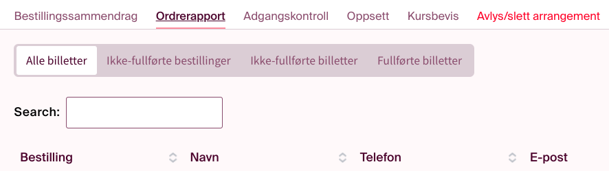 uspesifiserte/ikkefullførte