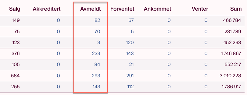 liste avmeldte